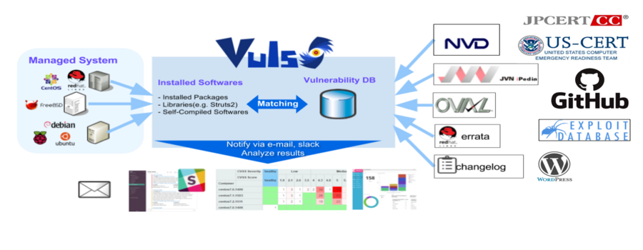 Vuls | VULnerability Scanner