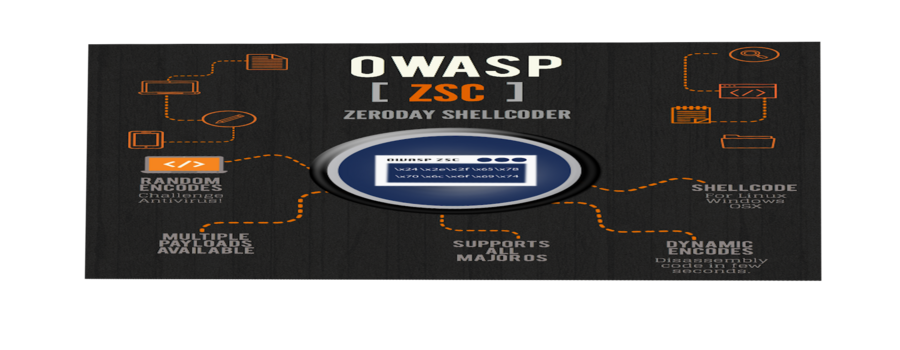 OWASP ZSC Tool